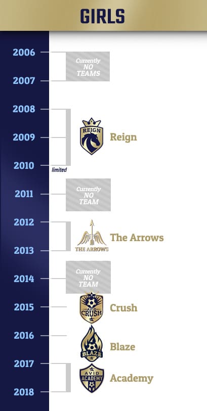 AVID Girls mobile birth year matrix